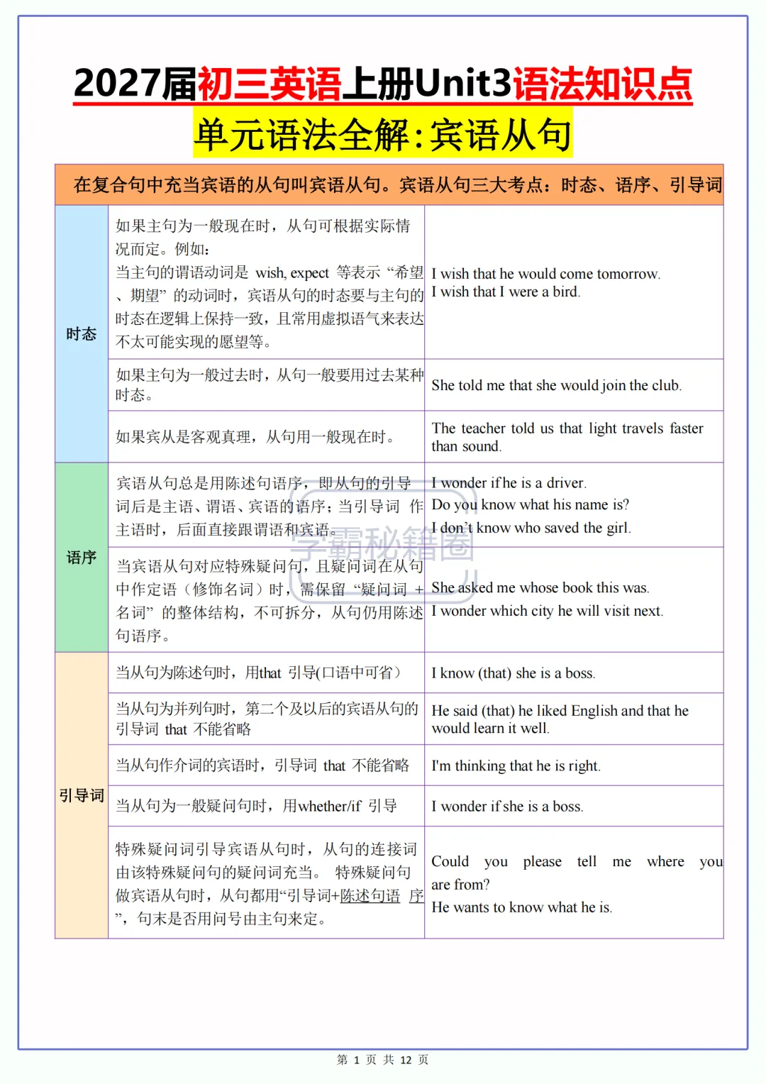 2027届初三英语上册Unit3语法知识全解:宾语从句考点精讲+练习题-第1张图片-四季读书网