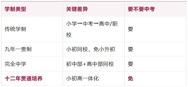 取消中考分流!广东一市正式官宣试点,广州会跟进吗?-第3张图片-四季读书网 取消中考分流!广东一市正式官宣试点,广州会跟进吗?-第3张图片-四季读书网