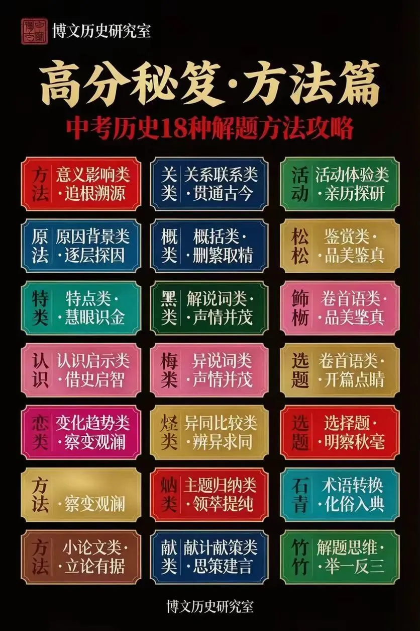 2027中考历史复习资料:《高分秘笈方法篇》介绍系列之一:第一部分:背诵与记忆-第1张图片-四季读书网