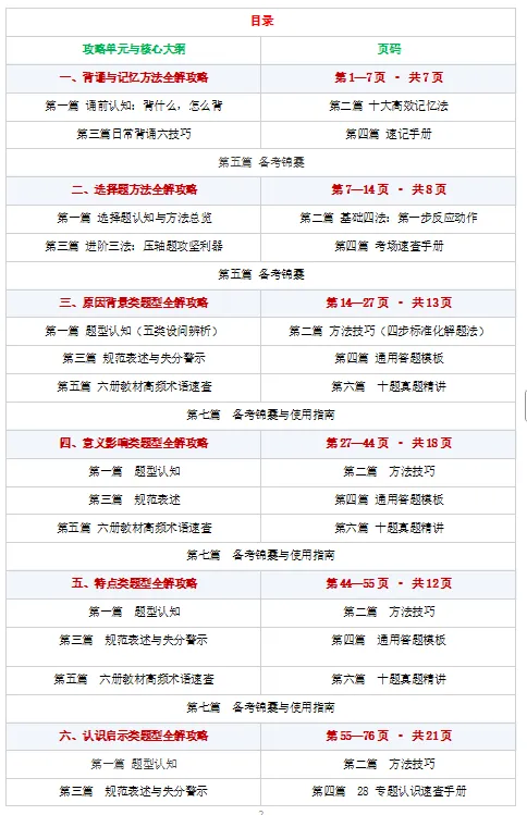 2027中考历史复习资料:《高分秘笈方法篇》介绍系列之一:第一部分:背诵与记忆-第2张图片-四季读书网