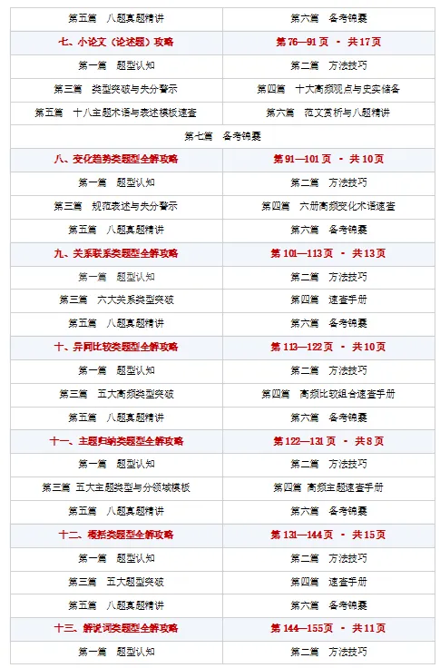 2027中考历史复习资料:《高分秘笈方法篇》介绍系列之一:第一部分:背诵与记忆-第3张图片-四季读书网