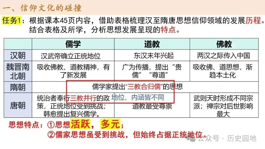 高考历史 | 从敦煌壁画看三国至隋唐文化-第7张图片-四季读书网 高考历史 | 从敦煌壁画看三国至隋唐文化-第7张图片-四季读书网