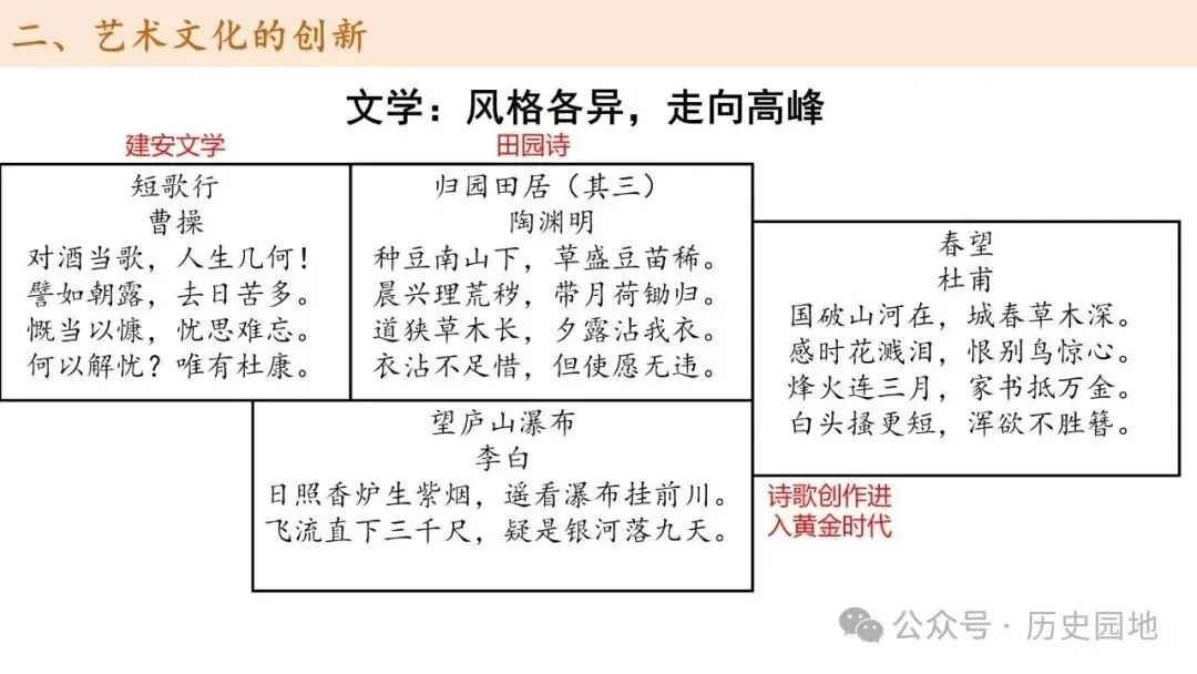高考历史 | 从敦煌壁画看三国至隋唐文化-第13张图片-四季读书网 高考历史 | 从敦煌壁画看三国至隋唐文化-第13张图片-四季读书网