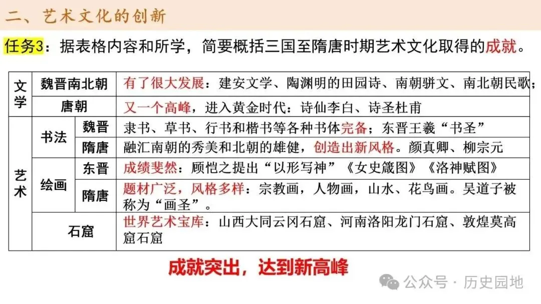 高考历史 | 从敦煌壁画看三国至隋唐文化-第16张图片-四季读书网 高考历史 | 从敦煌壁画看三国至隋唐文化-第16张图片-四季读书网