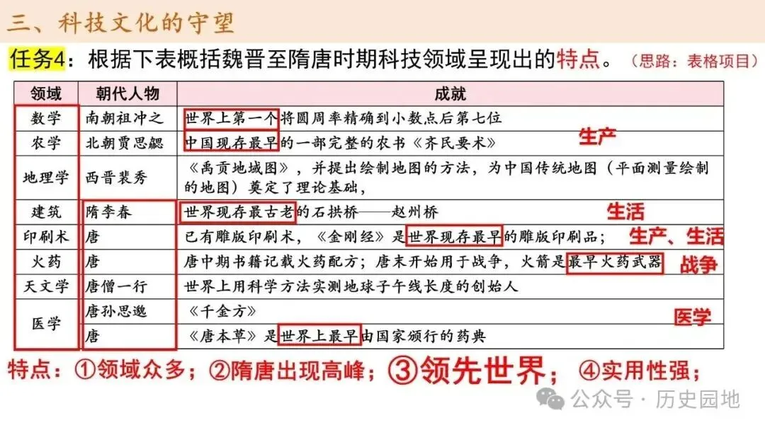 高考历史 | 从敦煌壁画看三国至隋唐文化-第19张图片-四季读书网 高考历史 | 从敦煌壁画看三国至隋唐文化-第19张图片-四季读书网