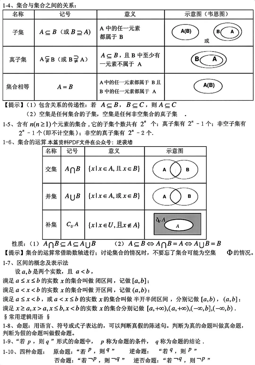 高考数学真相|高中数学反反复复考这30页,整理的太好了,学起来|数学怎么拿分-第14张图片-四季读书网 高考数学真相|高中数学反反复复考这30页,整理的太好了,学起来|数学怎么拿分-第14张图片-四季读书网