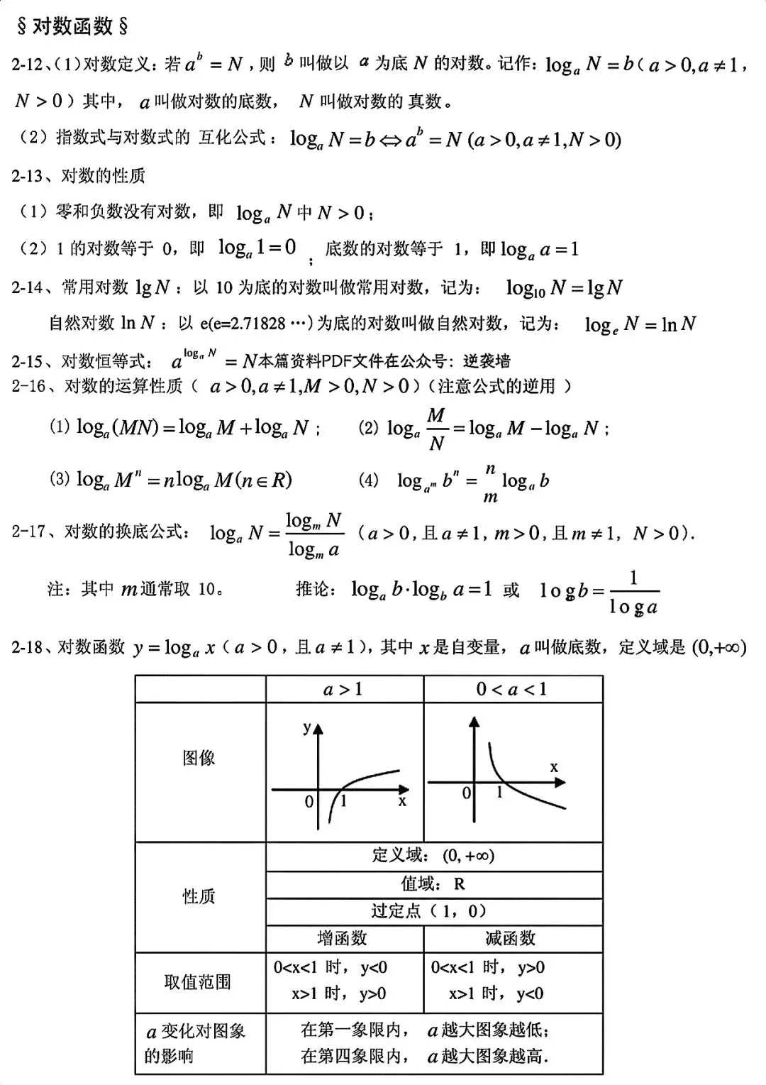 高考数学真相|高中数学反反复复考这30页,整理的太好了,学起来|数学怎么拿分-第20张图片-四季读书网 高考数学真相|高中数学反反复复考这30页,整理的太好了,学起来|数学怎么拿分-第20张图片-四季读书网
