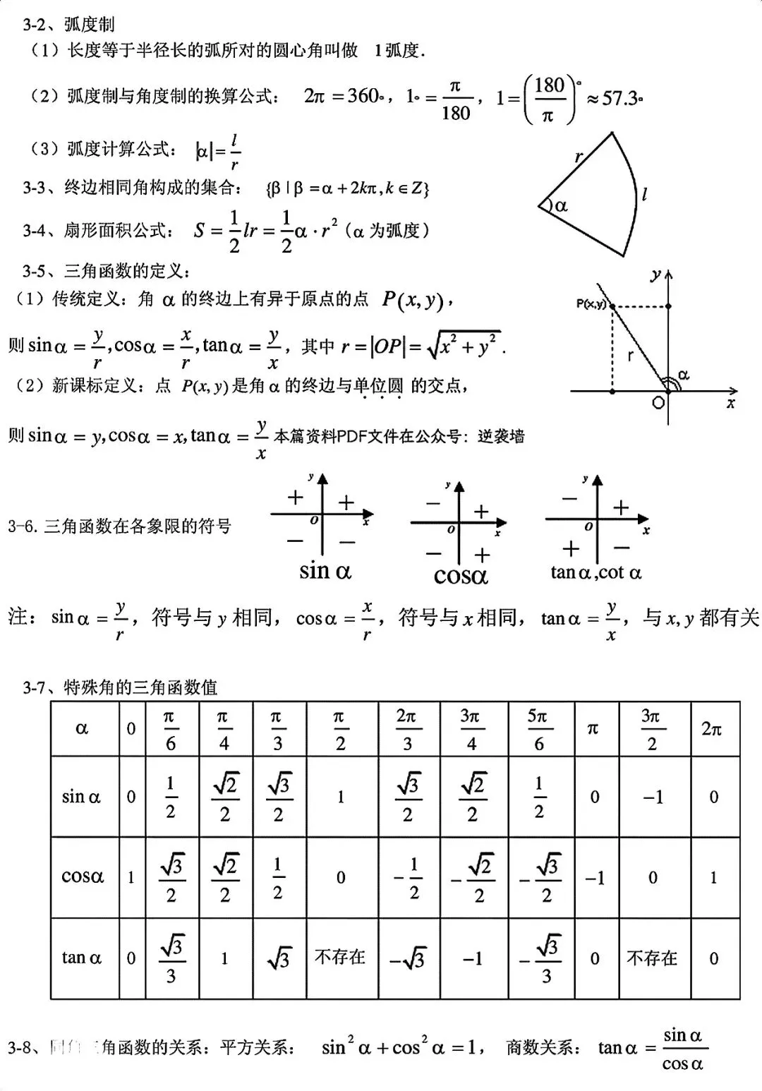 高考数学真相|高中数学反反复复考这30页,整理的太好了,学起来|数学怎么拿分-第23张图片-四季读书网 高考数学真相|高中数学反反复复考这30页,整理的太好了,学起来|数学怎么拿分-第23张图片-四季读书网