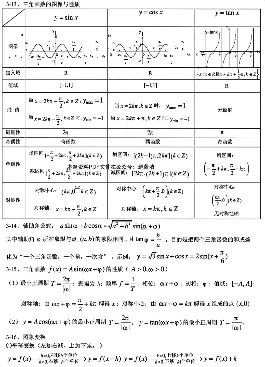 高考数学真相|高中数学反反复复考这30页,整理的太好了,学起来|数学怎么拿分-第25张图片-四季读书网 高考数学真相|高中数学反反复复考这30页,整理的太好了,学起来|数学怎么拿分-第25张图片-四季读书网
