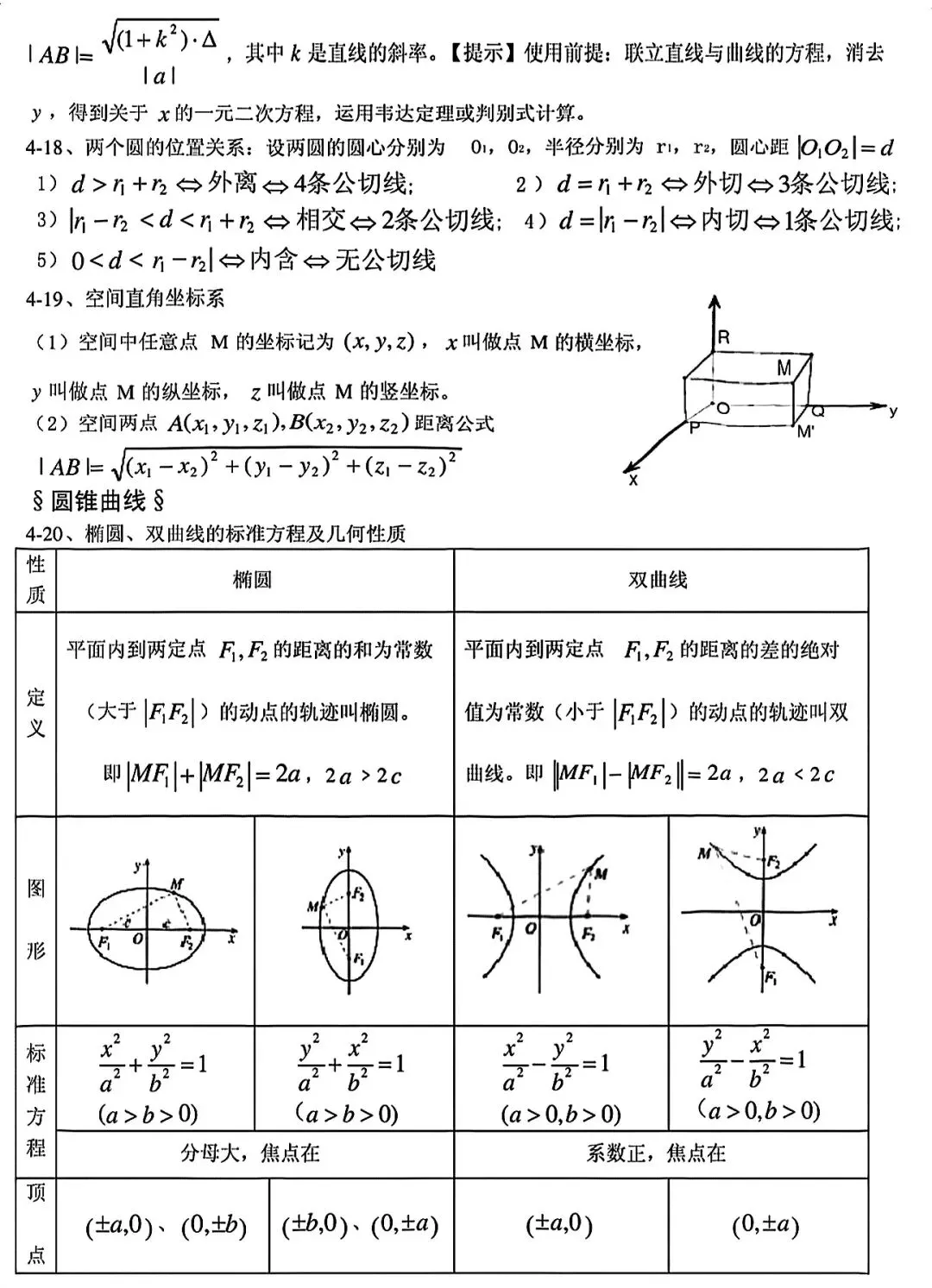 高考数学真相|高中数学反反复复考这30页,整理的太好了,学起来|数学怎么拿分-第32张图片-四季读书网 高考数学真相|高中数学反反复复考这30页,整理的太好了,学起来|数学怎么拿分-第32张图片-四季读书网