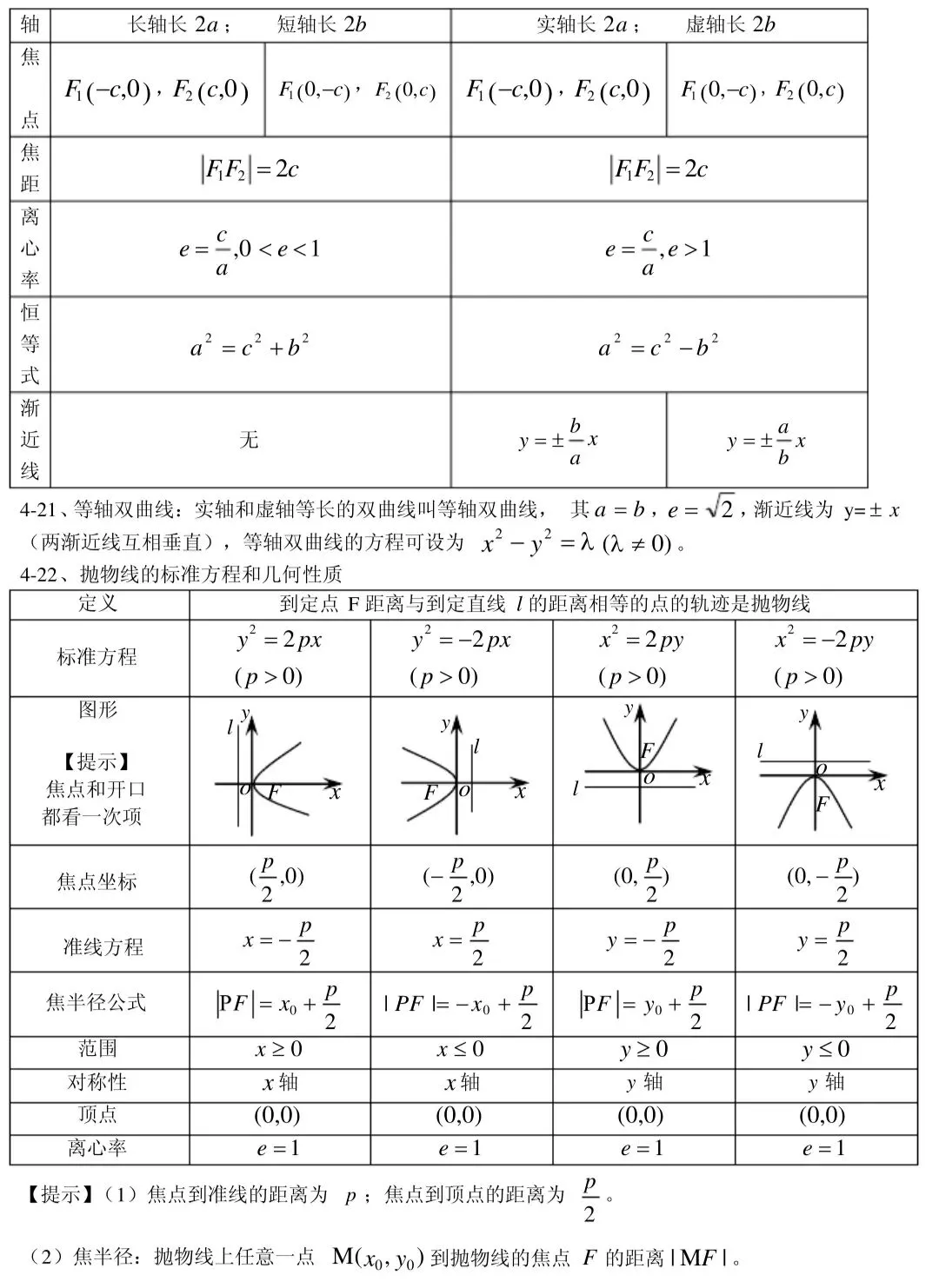 高考数学真相|高中数学反反复复考这30页,整理的太好了,学起来|数学怎么拿分-第33张图片-四季读书网 高考数学真相|高中数学反反复复考这30页,整理的太好了,学起来|数学怎么拿分-第33张图片-四季读书网