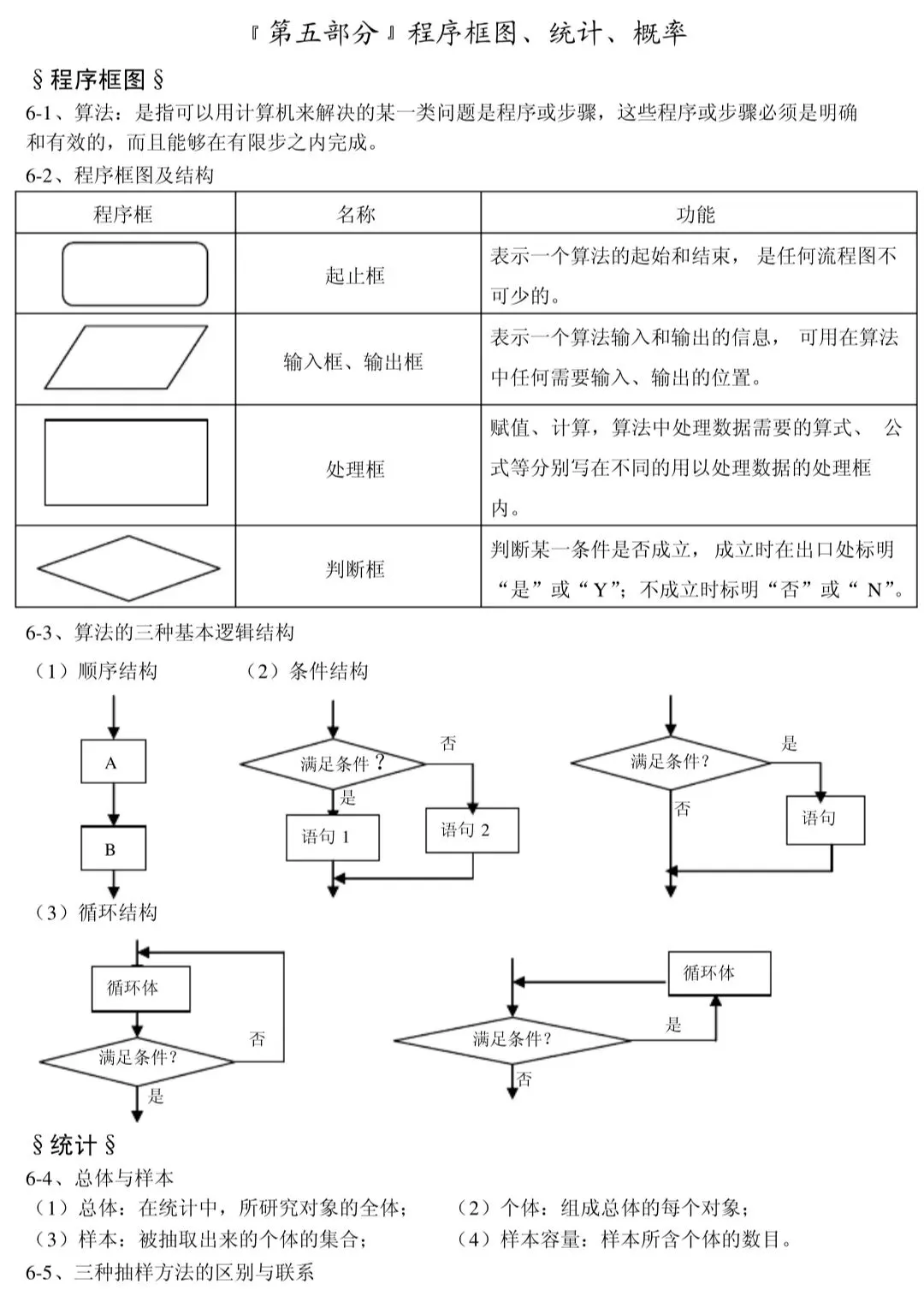 高考数学真相|高中数学反反复复考这30页,整理的太好了,学起来|数学怎么拿分-第37张图片-四季读书网 高考数学真相|高中数学反反复复考这30页,整理的太好了,学起来|数学怎么拿分-第37张图片-四季读书网