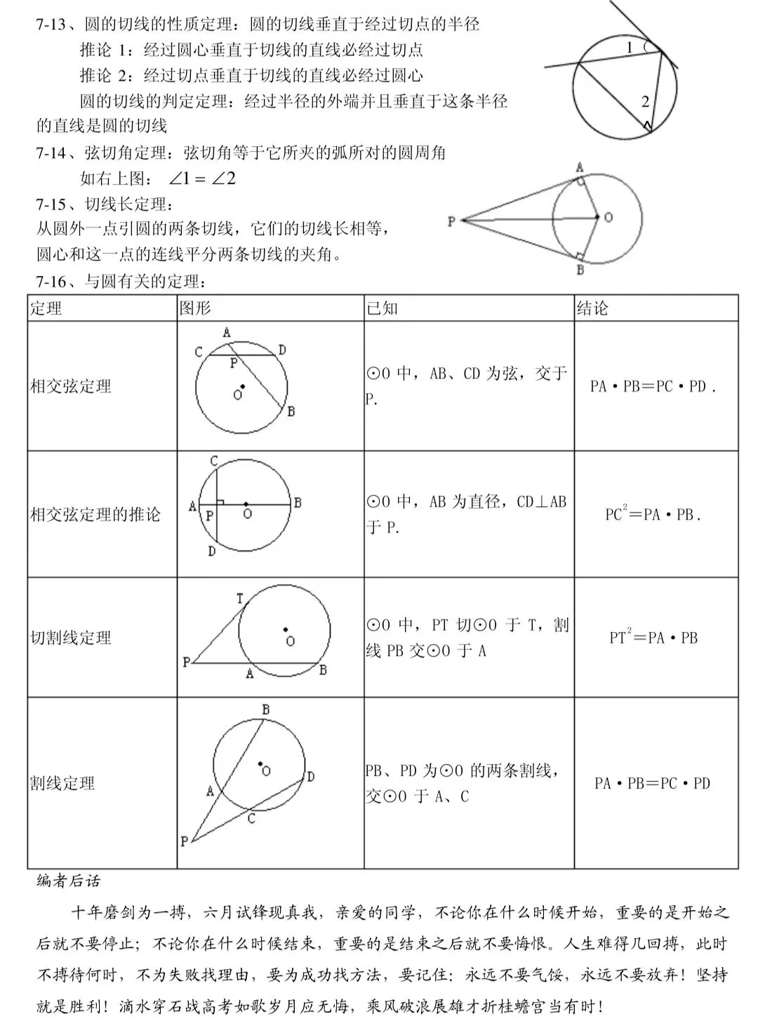 高考数学真相|高中数学反反复复考这30页,整理的太好了,学起来|数学怎么拿分-第42张图片-四季读书网 高考数学真相|高中数学反反复复考这30页,整理的太好了,学起来|数学怎么拿分-第42张图片-四季读书网
