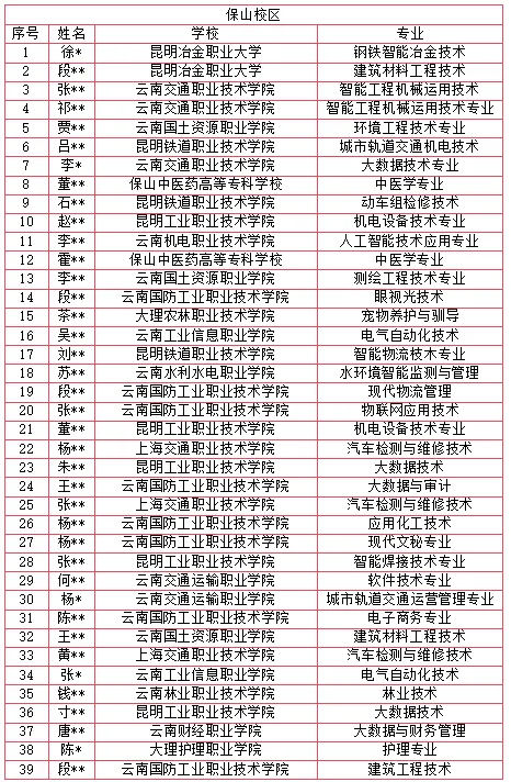 2027年春季高考培训招生简章|第二批10月10日开课,来航帆圆你大学梦-第22张图片-四季读书网