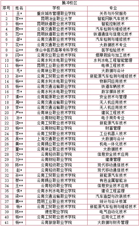 2027年春季高考培训招生简章|第二批10月10日开课,来航帆圆你大学梦-第23张图片-四季读书网