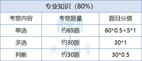 27届第一次备考国网,务必提前吃透试卷结构-第5张图片-四季读书网