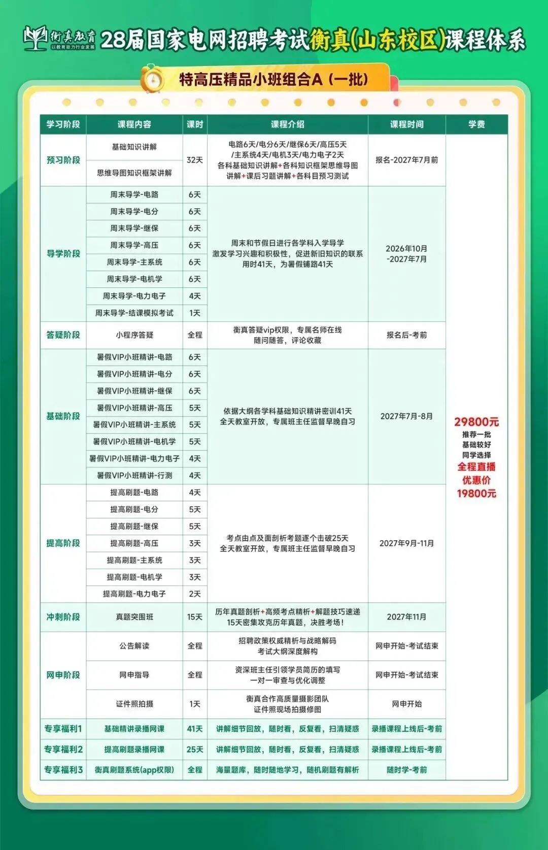 27届第一次备考国网,务必提前吃透试卷结构-第12张图片-四季读书网