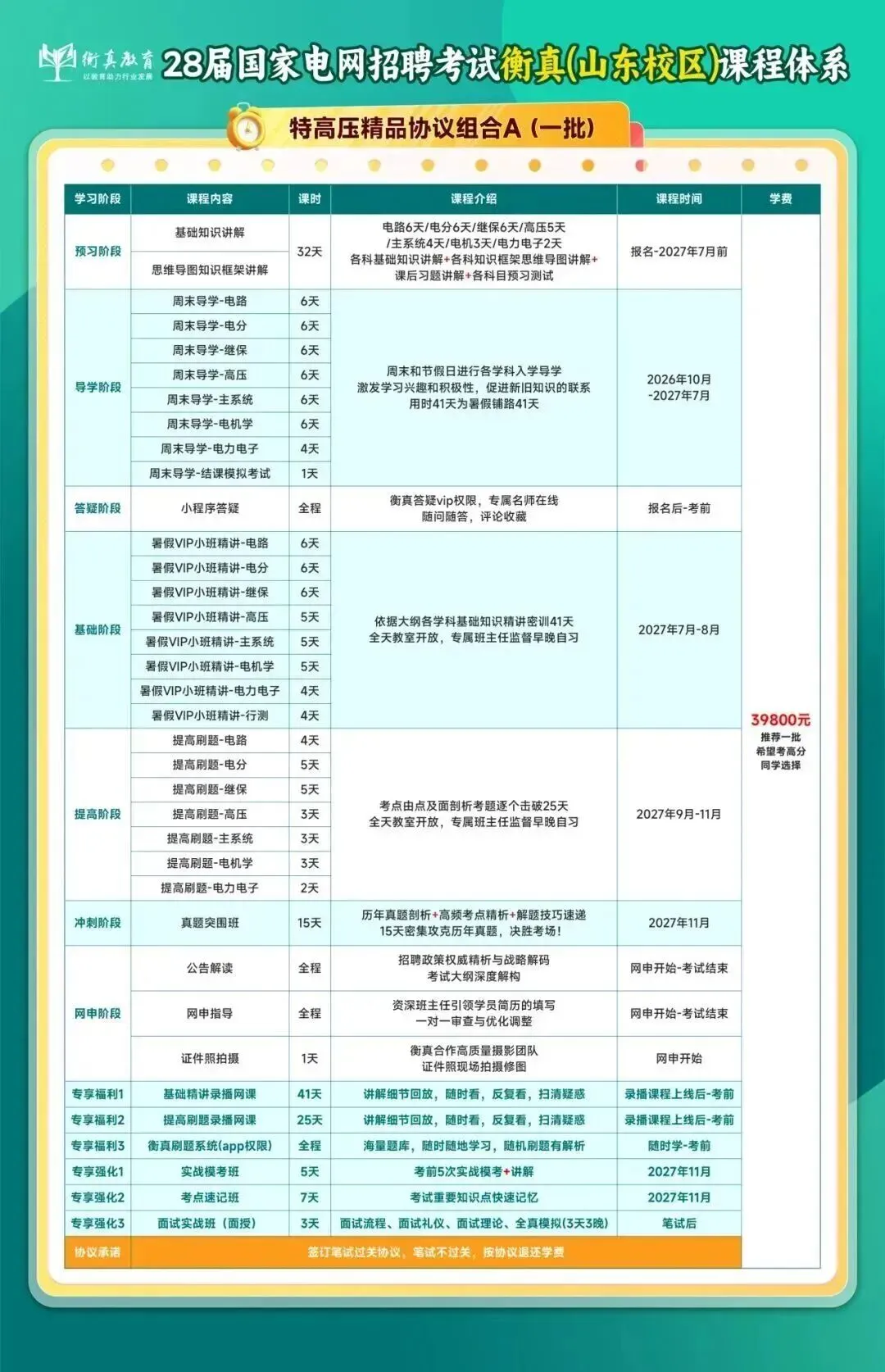 27届第一次备考国网,务必提前吃透试卷结构-第13张图片-四季读书网