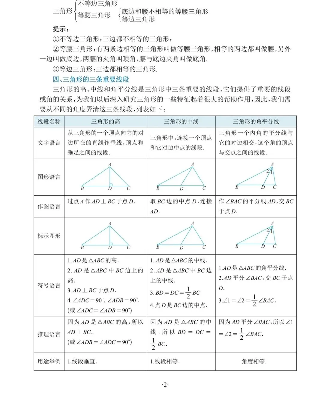 初二数学想稳高分?全册核心知识点清单,一套吃透重点-第2张图片-四季读书网