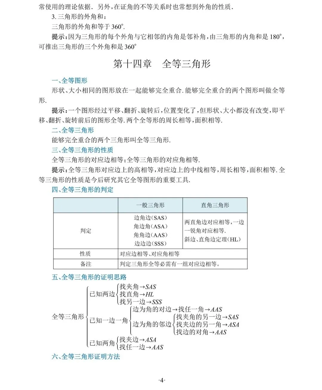 初二数学想稳高分?全册核心知识点清单,一套吃透重点-第4张图片-四季读书网