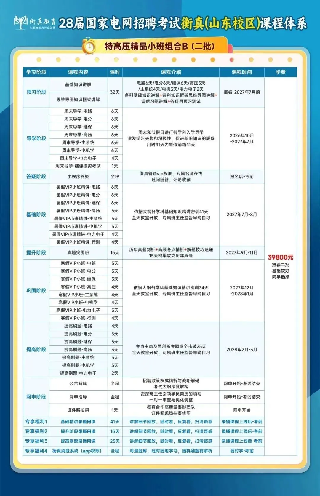 27届第一次备考国网,务必提前吃透试卷结构-第14张图片-四季读书网