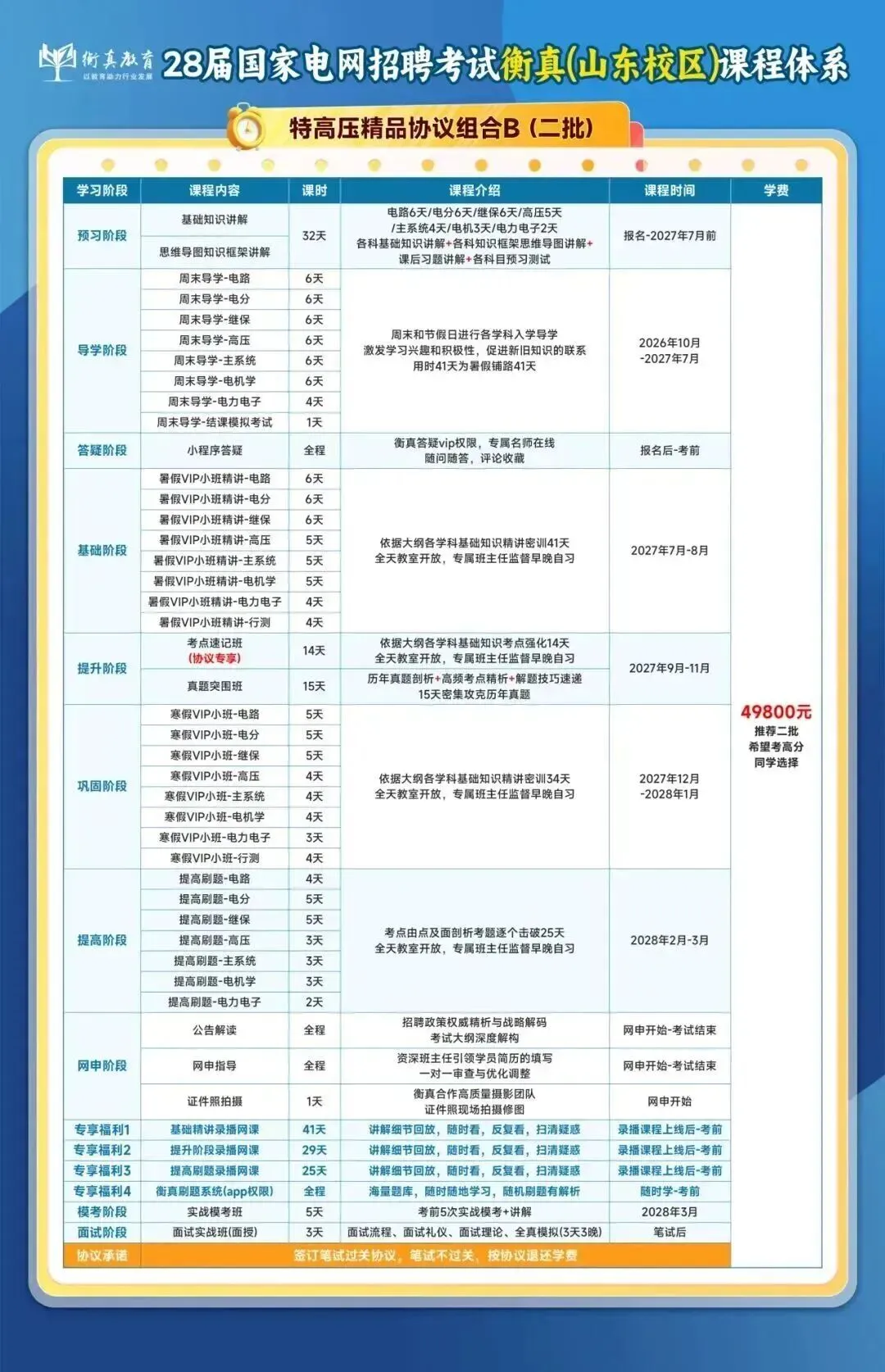 27届第一次备考国网,务必提前吃透试卷结构-第15张图片-四季读书网