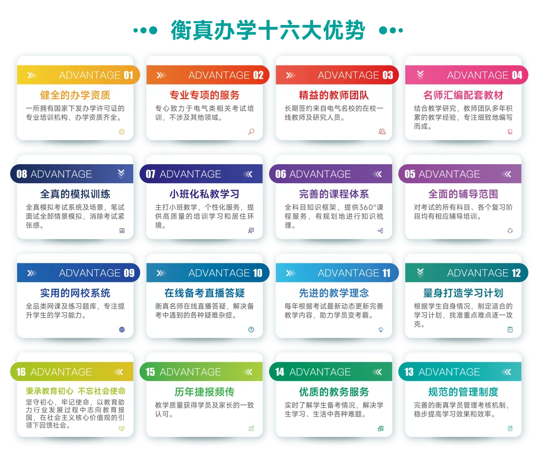 27届第一次备考国网,务必提前吃透试卷结构-第16张图片-四季读书网