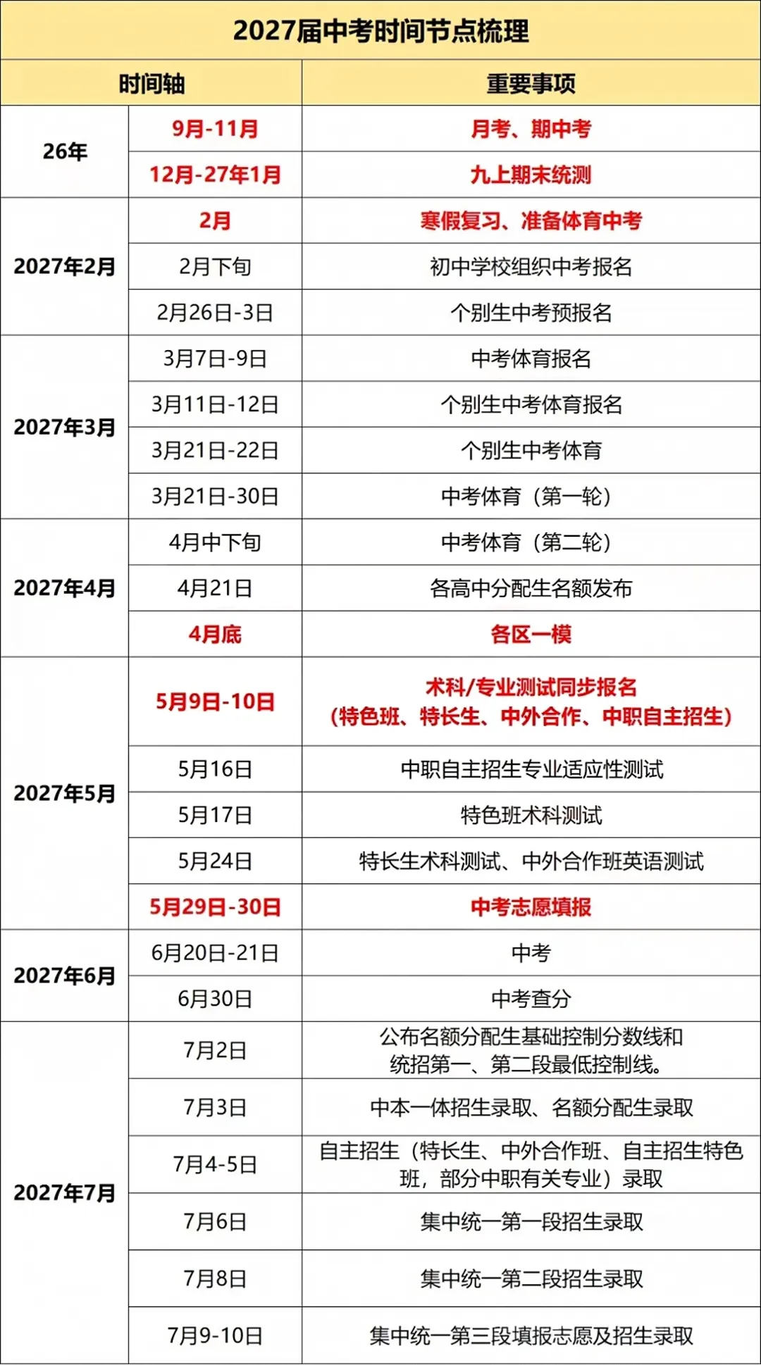2027 杭州初三全年规划|六大关键节点|每一步深刻影响中考录取走向-第12张图片-四季读书网
