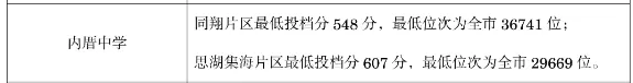 增长过万!明年厦门中考将开启地狱模式!未来几年中考人数曝光!-第6张图片-四季读书网 增长过万!明年厦门中考将开启地狱模式!未来几年中考人数曝光!-第6张图片-四季读书网