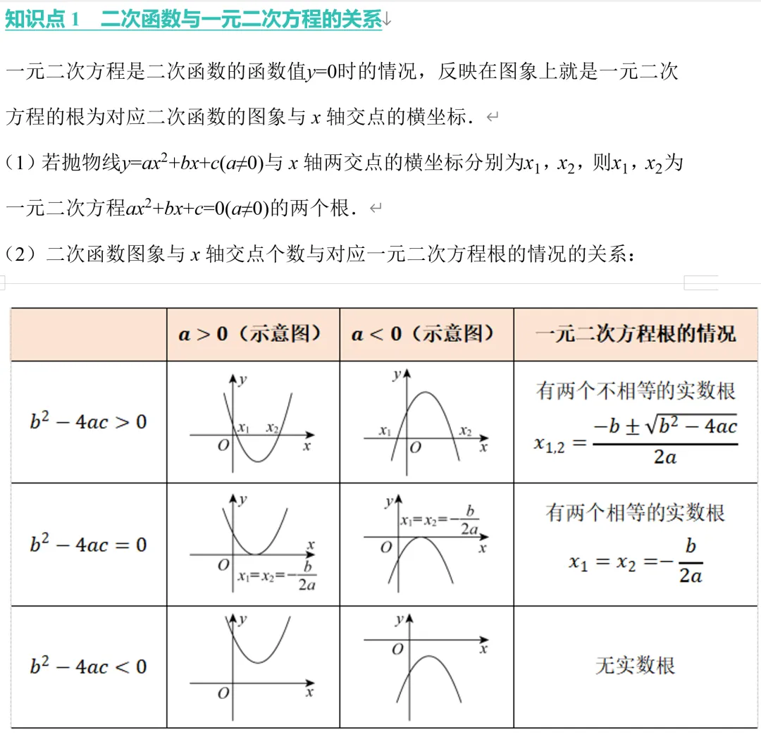 初三数学,二次函数与二次方程综合题学习资料-第3张图片-四季读书网 初三数学,二次函数与二次方程综合题学习资料-第3张图片-四季读书网