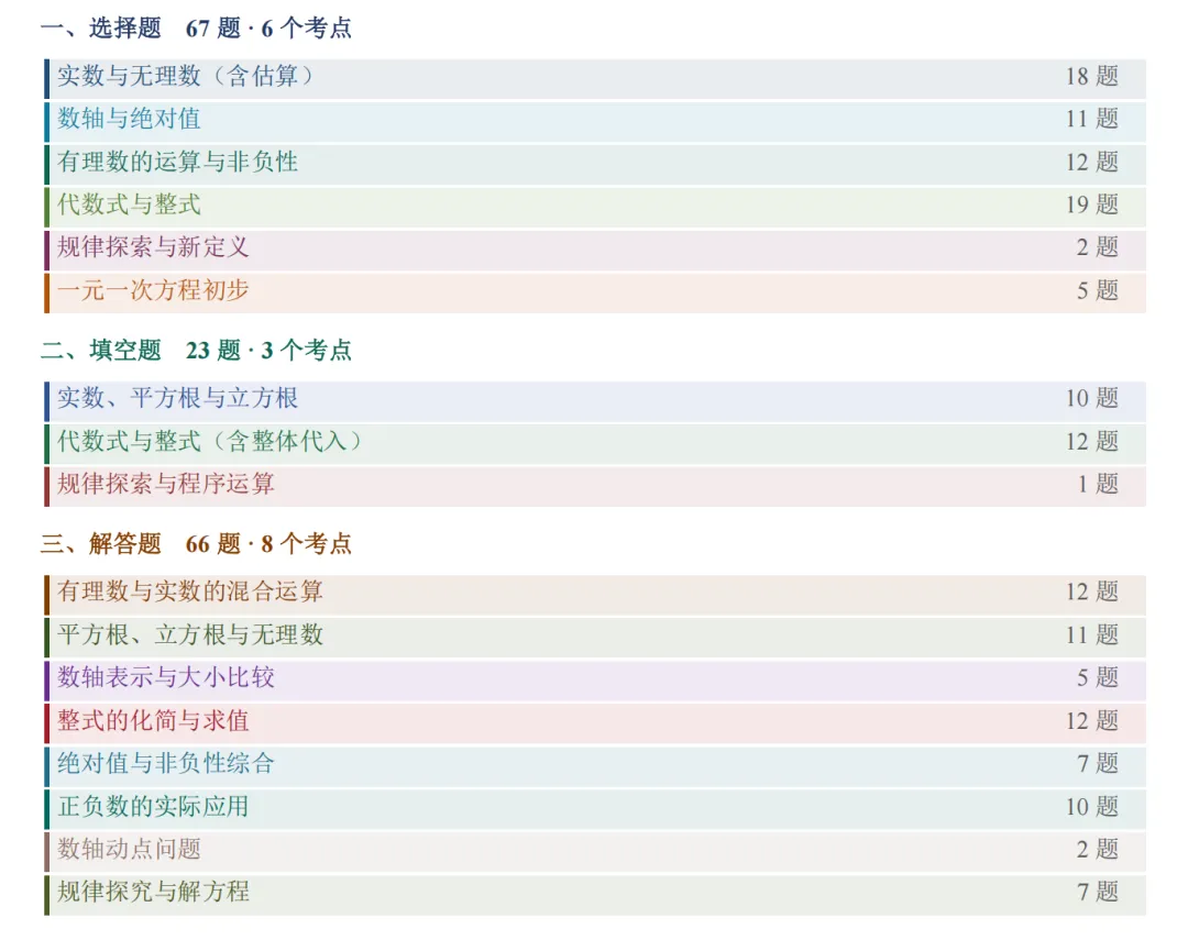 初一上必考专题4:25年宁波期中卷中档题合集-第29张图片-四季读书网 初一上必考专题4:25年宁波期中卷中档题合集-第29张图片-四季读书网