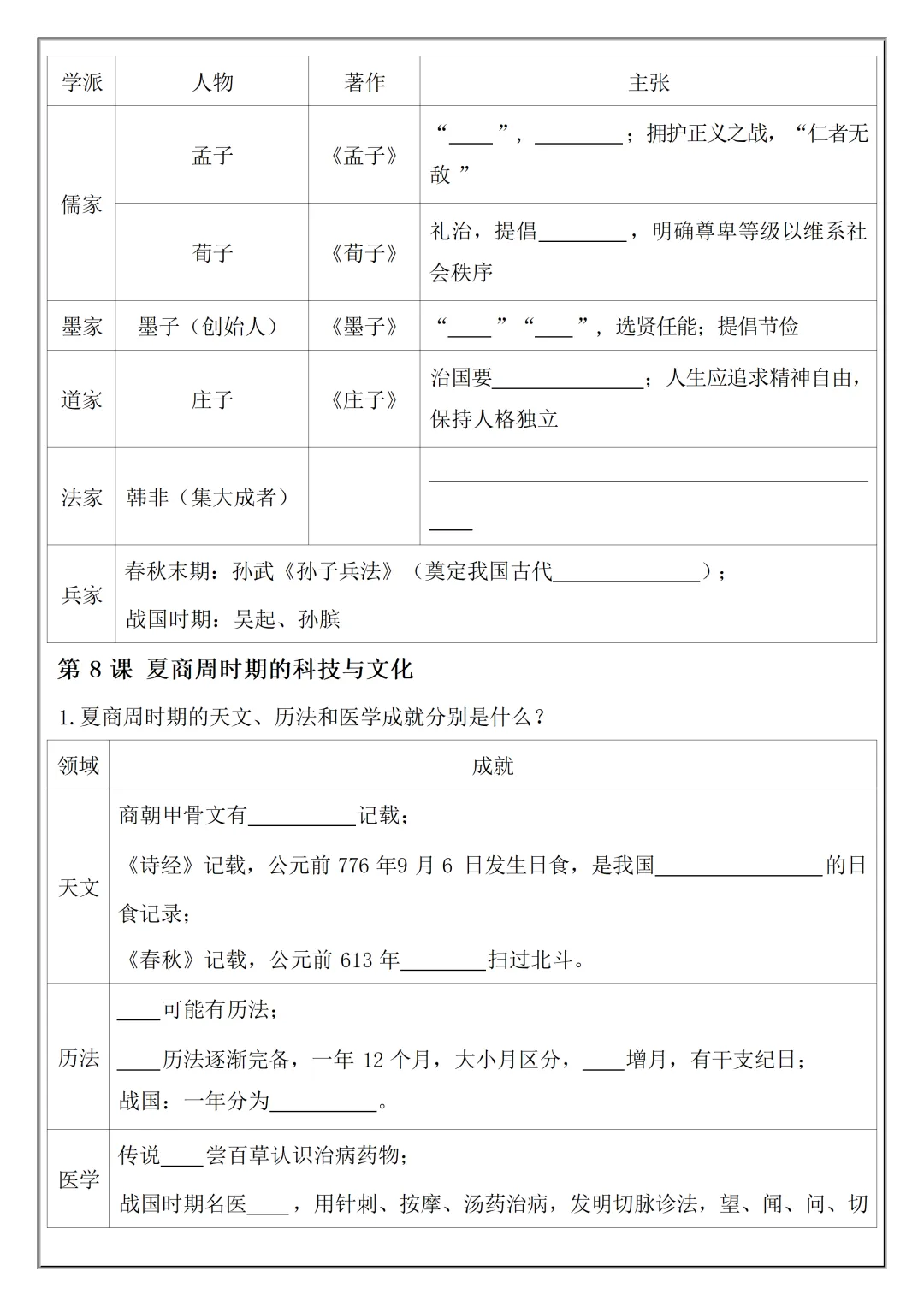 【初一】2026秋七年级上册历史必考知识点总结(国庆作业空白+答案版)有完整版可打印-第12张图片-四季读书网 【初一】2026秋七年级上册历史必考知识点总结(国庆作业空白+答案版)有完整版可打印-第12张图片-四季读书网