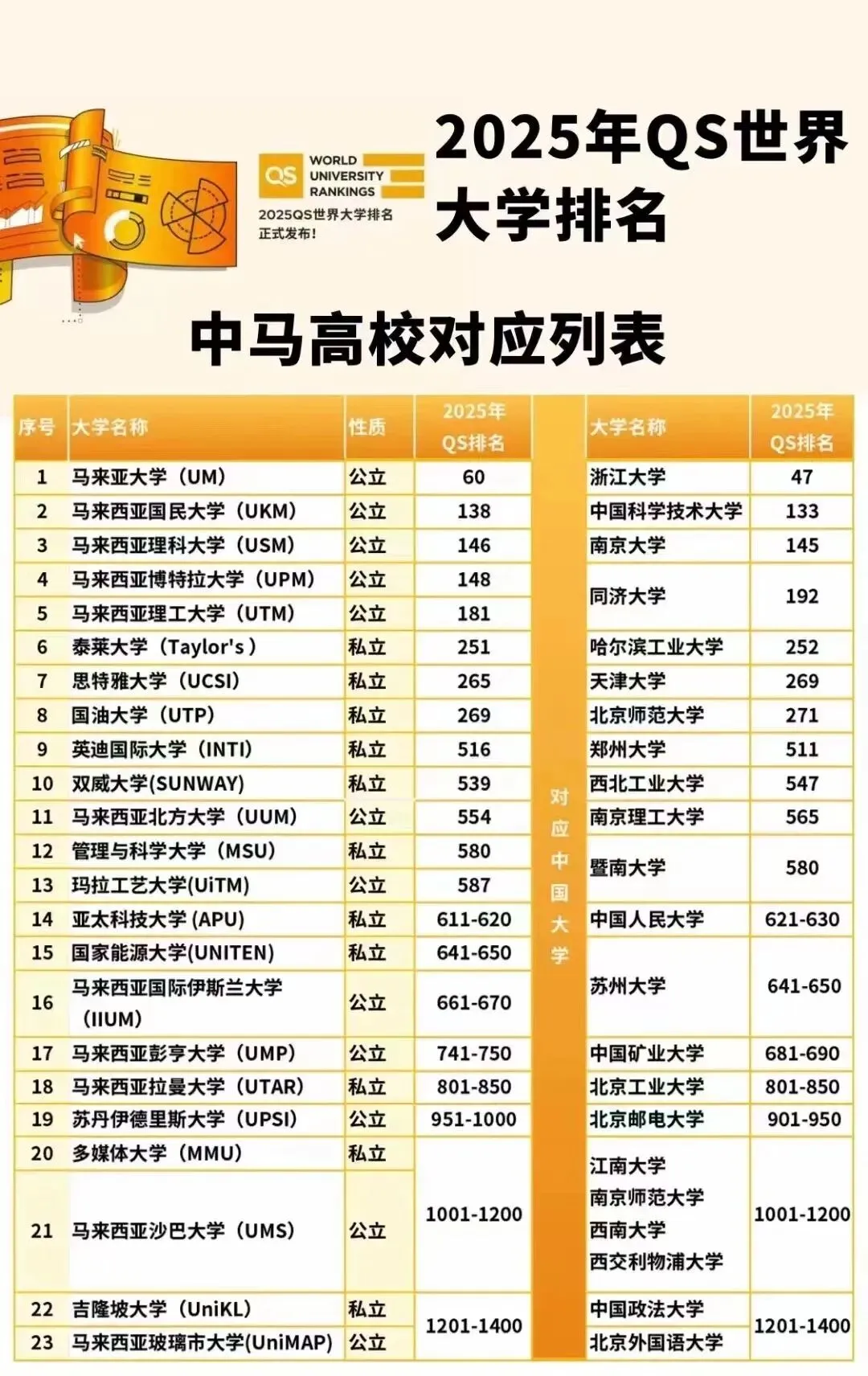 马来西亚留学|高考后还能申请!让你轻松逆袭世界名校!-第17张图片-四季读书网