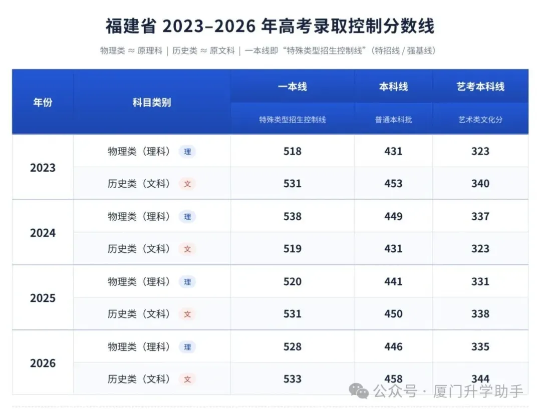 厦门高考集训哪家强,小班提分来文王!-第2张图片-四季读书网