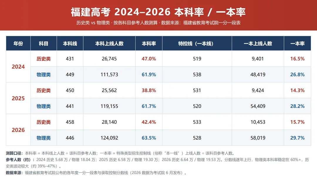 厦门高考集训哪家强,小班提分来文王!-第3张图片-四季读书网