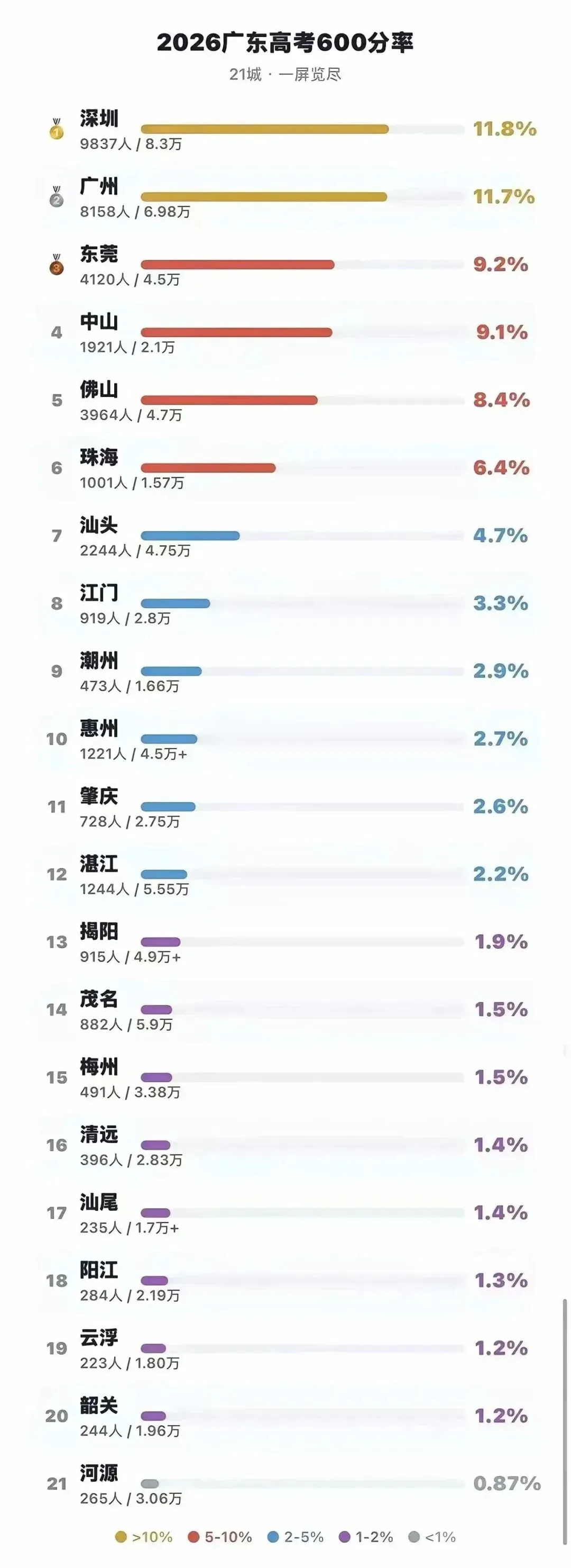 东莞高考600分高中榜-第2张图片-四季读书网