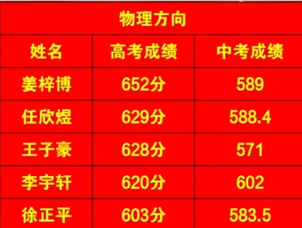 2026年吉林省各高中高考喜报一览,看看都考咋样!-第3张图片-四季读书网 2026年吉林省各高中高考喜报一览,看看都考咋样!-第3张图片-四季读书网