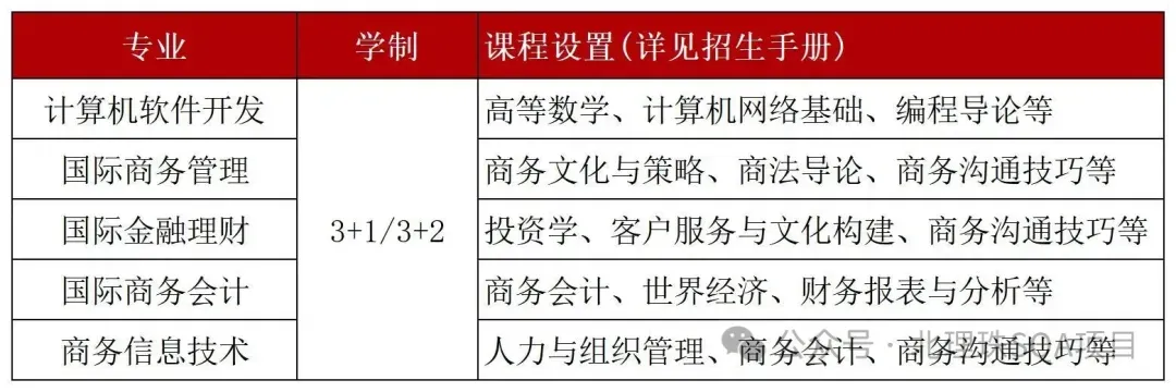 高考200分-400分|北京理工大学珠海校区SQA3+1国际本科2027年招生简章!-第5张图片-四季读书网 高考200分-400分|北京理工大学珠海校区SQA3+1国际本科2027年招生简章!-第5张图片-四季读书网