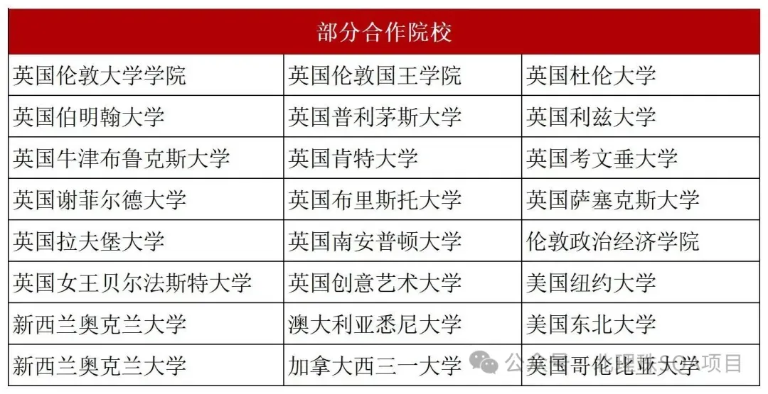 高考200分-400分|北京理工大学珠海校区SQA3+1国际本科2027年招生简章!-第7张图片-四季读书网 高考200分-400分|北京理工大学珠海校区SQA3+1国际本科2027年招生简章!-第7张图片-四季读书网
