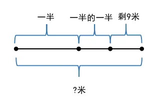 三年级“还原问题”总绕晕?倒推法+6道真题精讲,孩子一看就懂,考试轻松拿分!-第3张图片-四季读书网