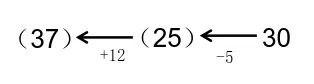 三年级“还原问题”总绕晕?倒推法+6道真题精讲,孩子一看就懂,考试轻松拿分!-第5张图片-四季读书网