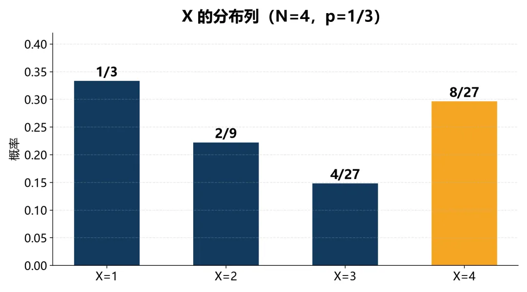 2026 年高考数学真题:一道投篮题,把 ＂无记忆性＂ 考明白了-第1张图片-四季读书网