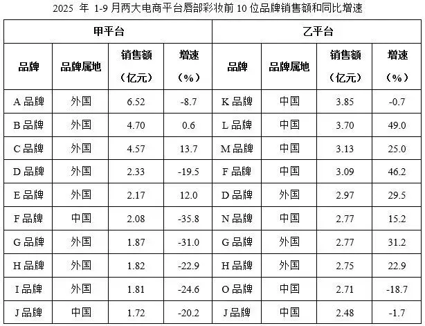 9月29日韬正每日行测真题(资料分析)-第7张图片-四季读书网