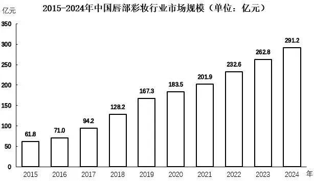 9月29日韬正每日行测真题(资料分析)-第8张图片-四季读书网