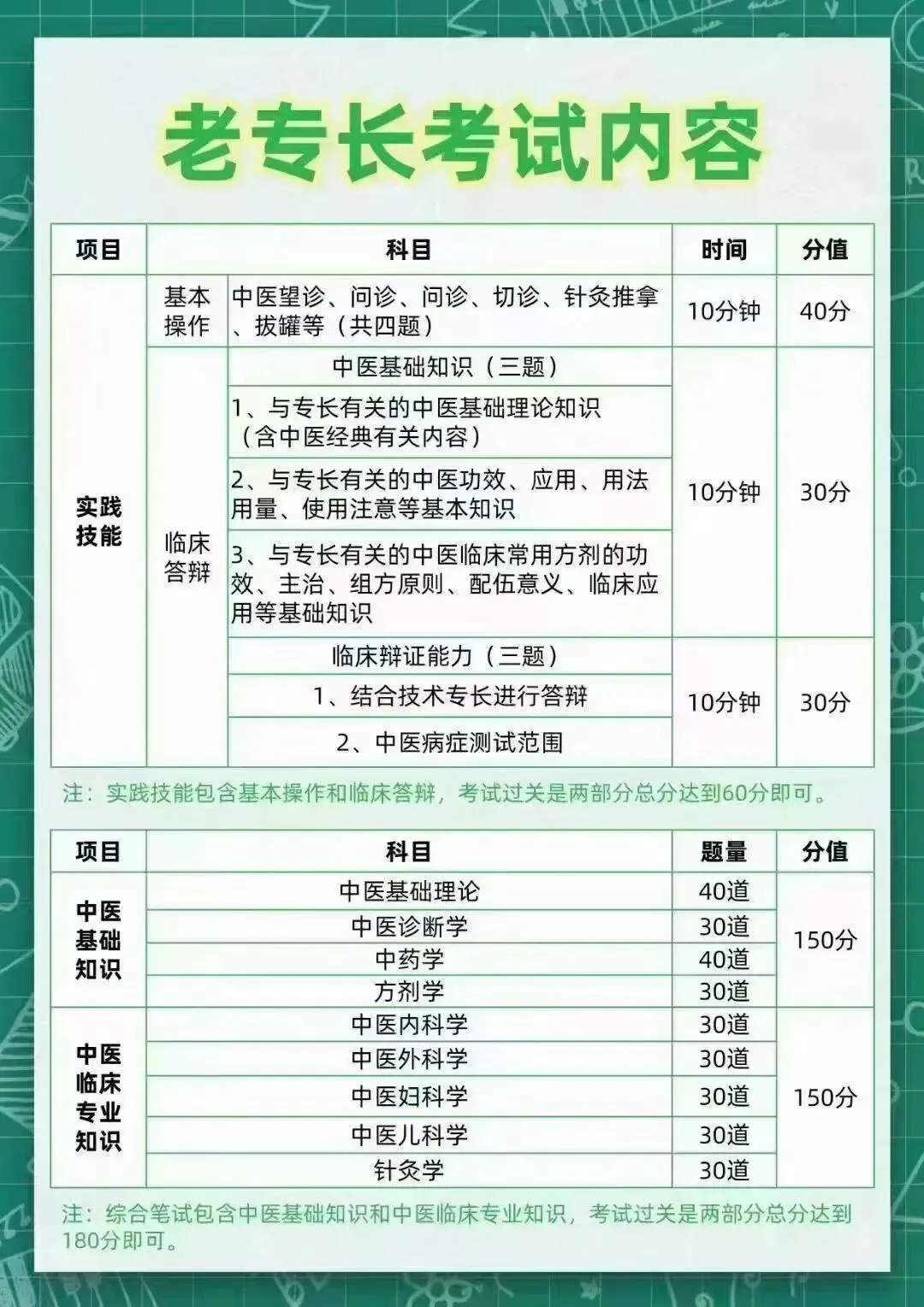 陕西老专长技能真题回顾!27备考可以参考!-第1张图片-四季读书网 陕西老专长技能真题回顾!27备考可以参考!-第1张图片-四季读书网