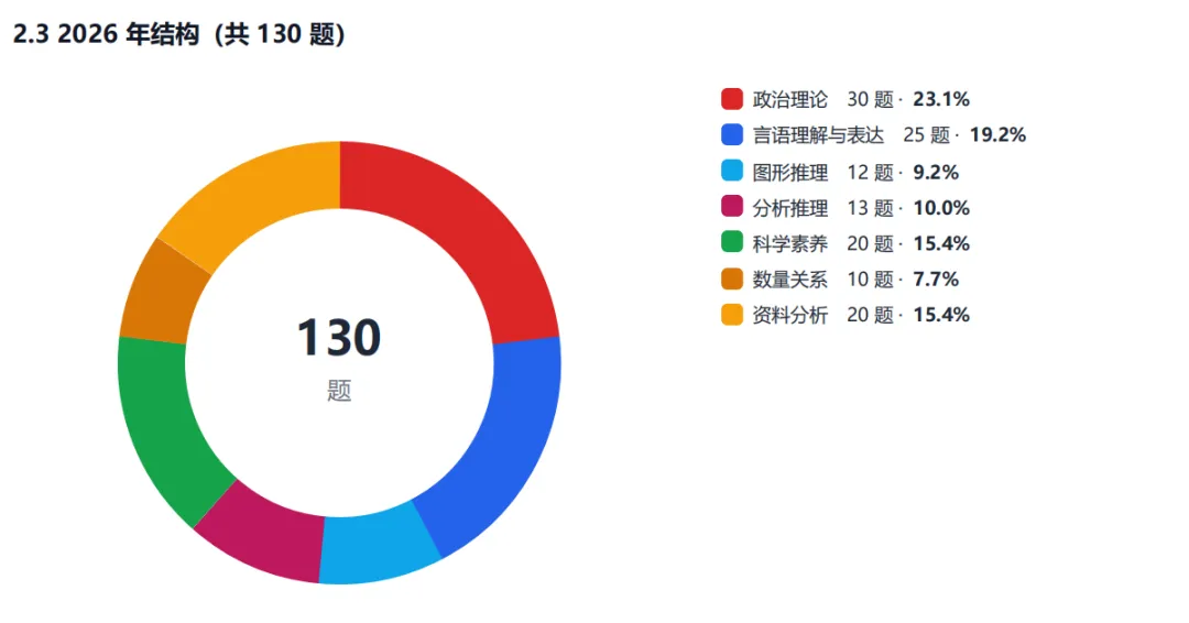 当我把上海市考近6年行测真题喂给AI,它给了我一份考试重点-第1张图片-四季读书网