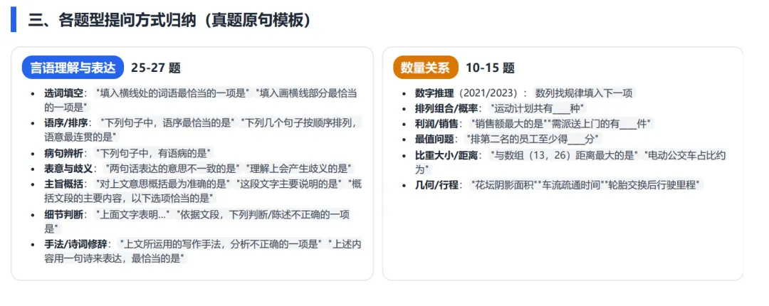 当我把上海市考近6年行测真题喂给AI,它给了我一份考试重点-第2张图片-四季读书网