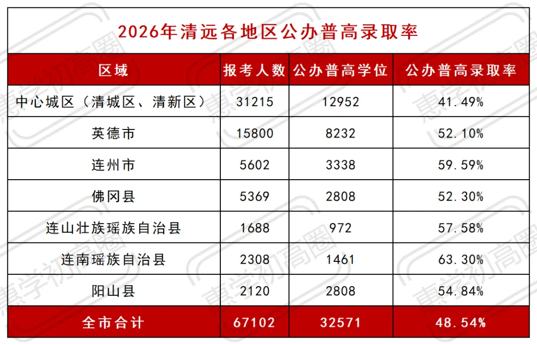 取消中考?2027年秋试点!惠州学生也可以直升高中?-第4张图片-四季读书网