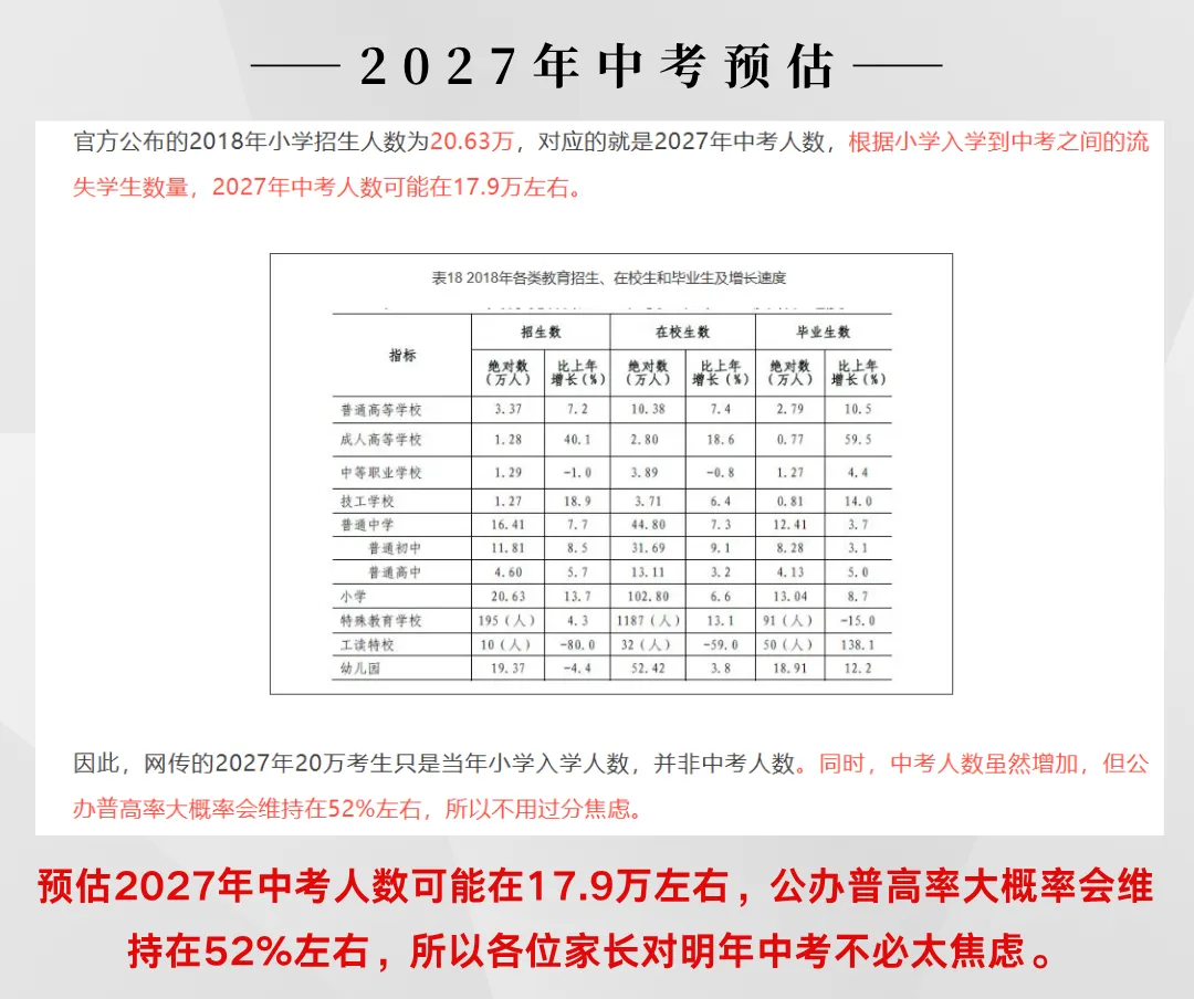2027届【深才教育】中考复读问答,中考复读招生电话18124589072-第2张图片-四季读书网