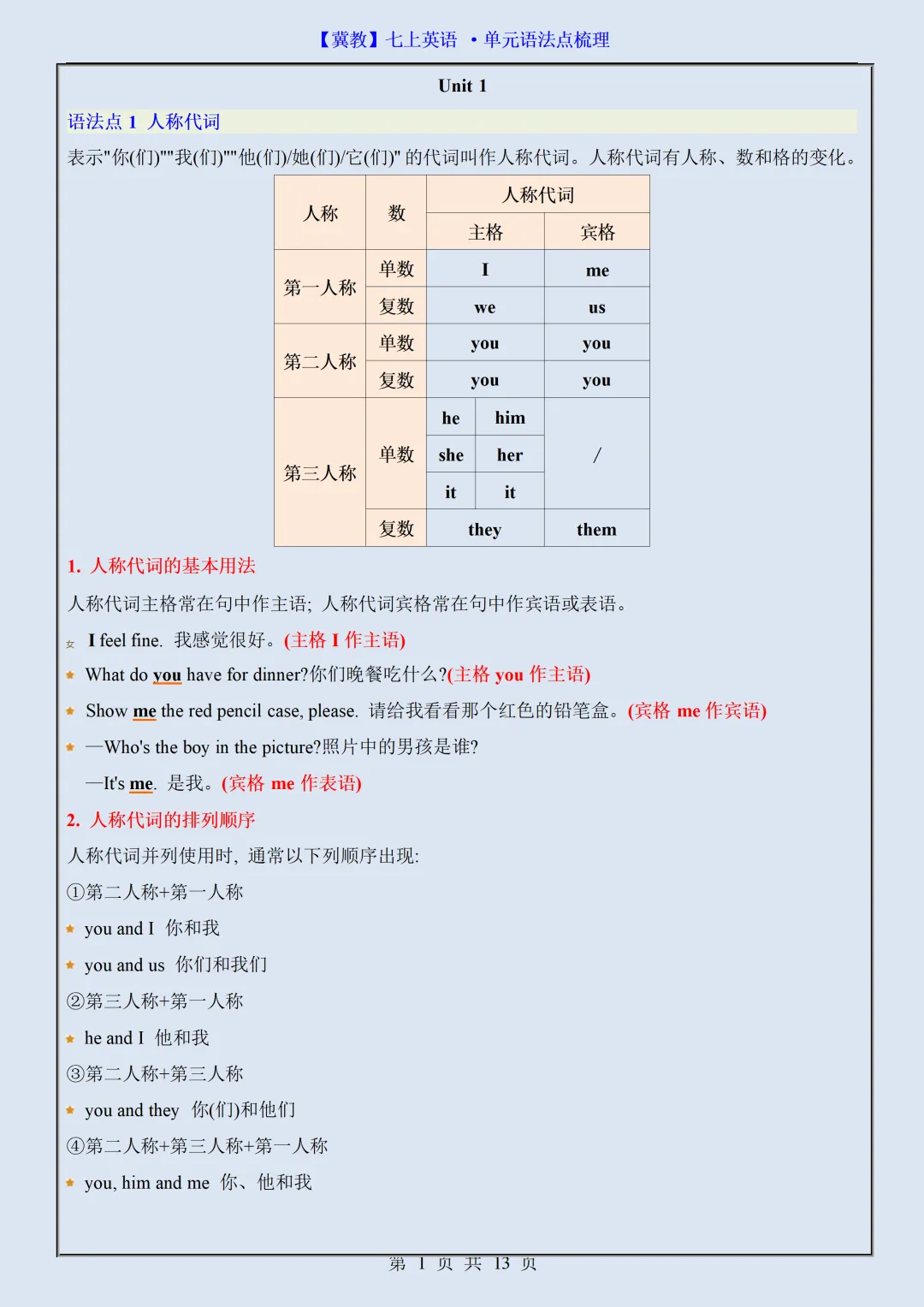 【初一】2026秋七年级上册英语翼教版全册单元语法点梳理总结,有完整版可打印-第3张图片-四季读书网 【初一】2026秋七年级上册英语翼教版全册单元语法点梳理总结,有完整版可打印-第3张图片-四季读书网